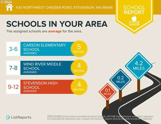 NW Chesser Rd, Stevenson, WA 98648